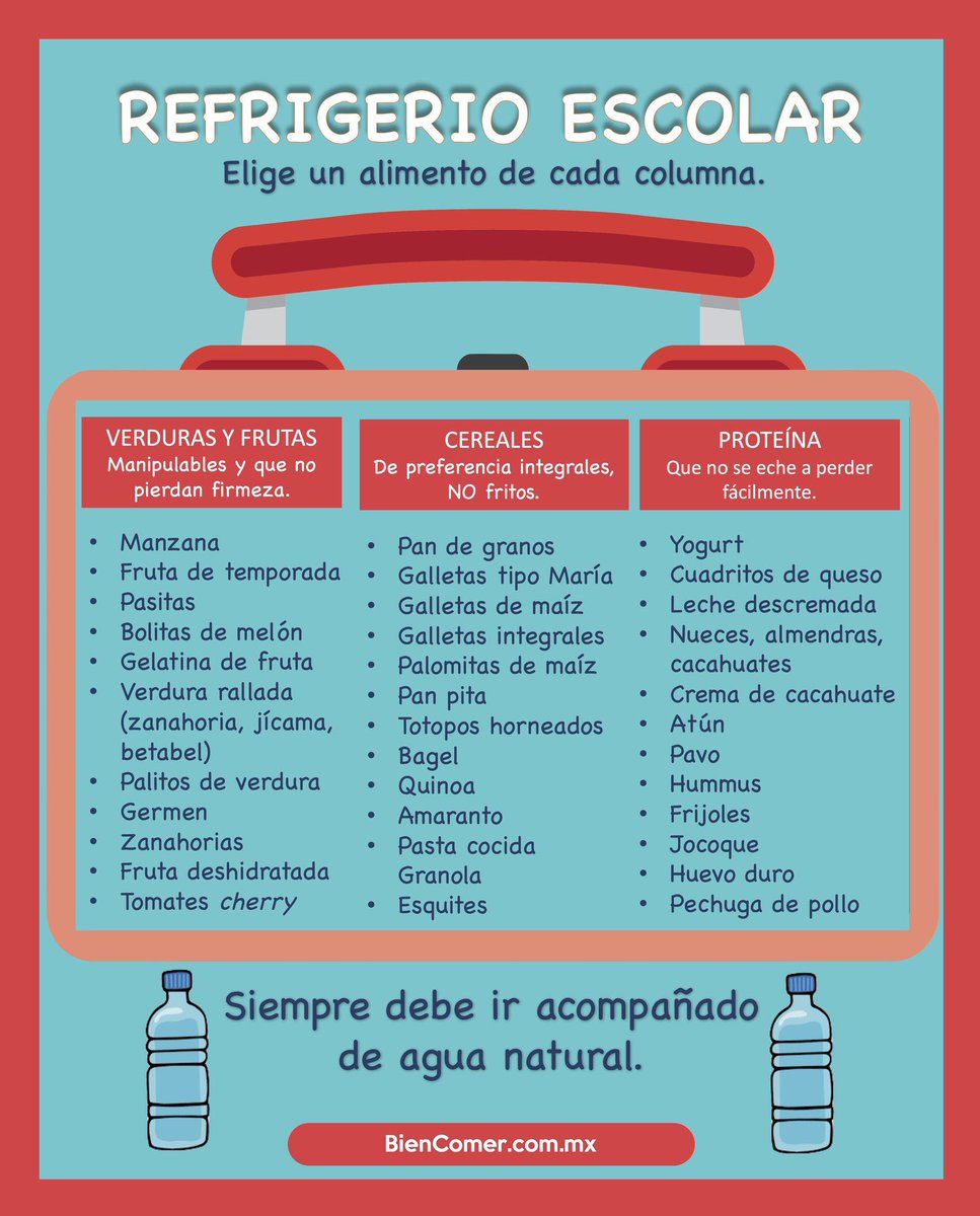 Refrigerio escolar